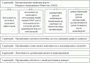 Система корпоративного права