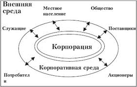 Корпоративное право и гражданское общество